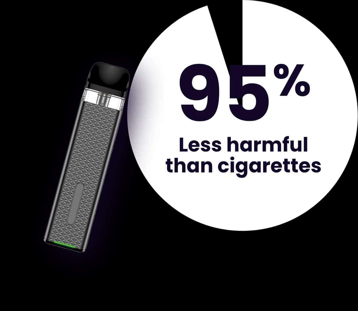 Infographic: vaping is 95% less harmful to use than smoking cigarettes.